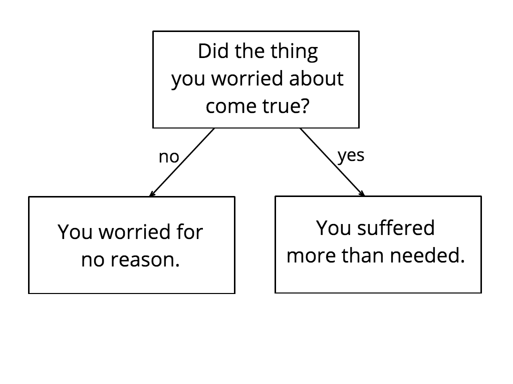 Worrying flow chart